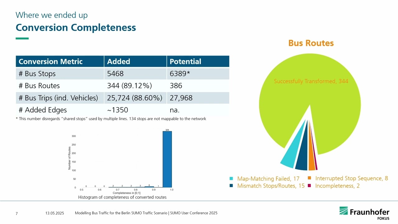 Modeling Bus Traffic for the Berlin SUMO Traffic Scenario