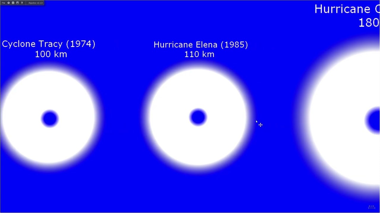 Hurricane Size Comparison