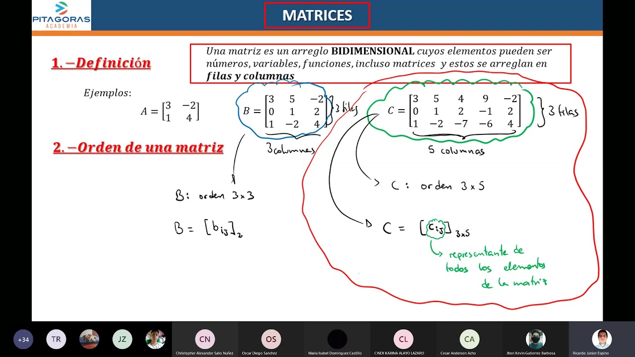 Matrices Parte 1 - Algebra / Clase virtual / Academia Pitágoras UNI
