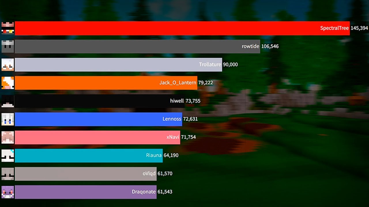 Top 10 Classic Duels Wins (2020-2023)