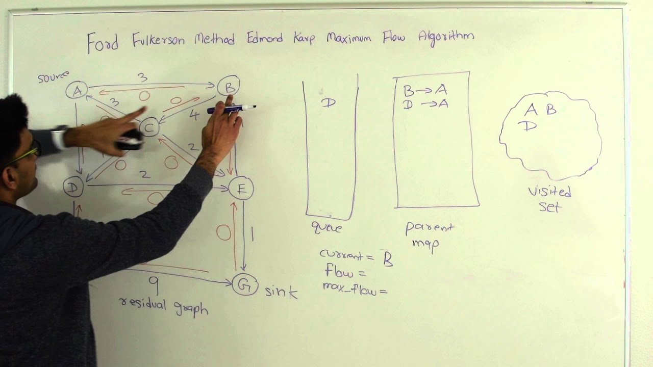 Ford Fulkerson Algorithm Edmonds Karp Algorithm For Max Flow