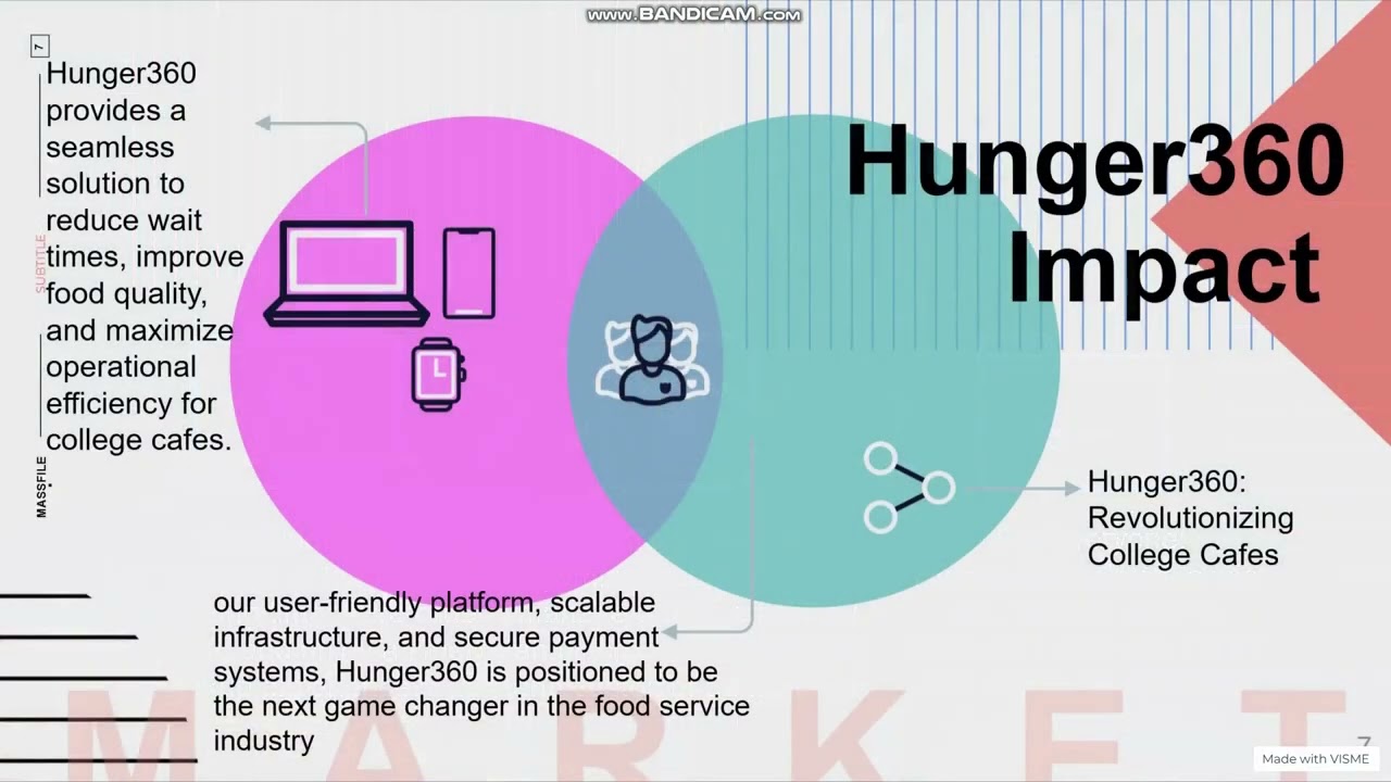Hunger360 Pre order Food system