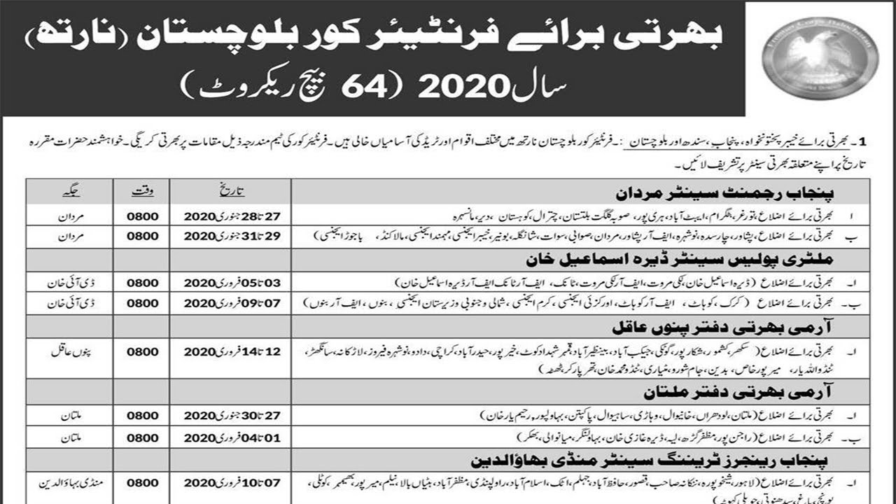 Frontier Corps Balochistan Jobs 2020 | Pak Army |