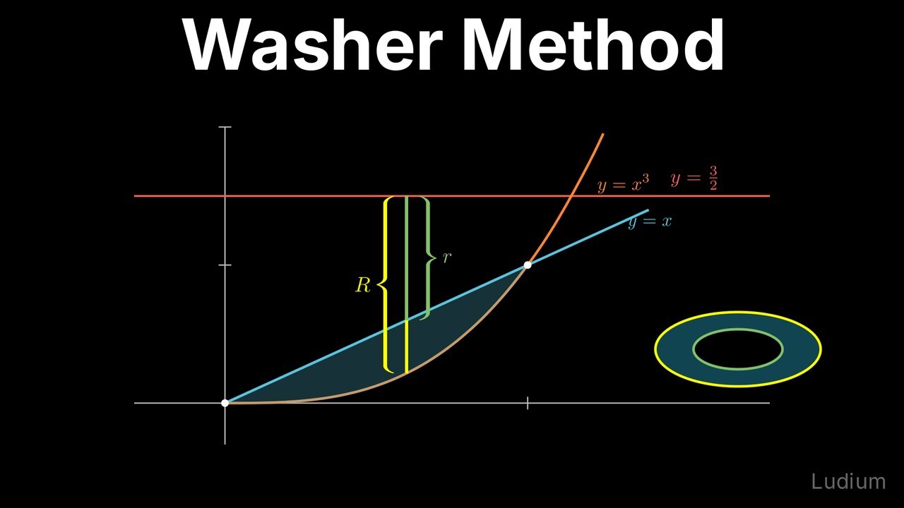 Calculus 1 — 28.5: Washer Method with Non-Axis Revolution