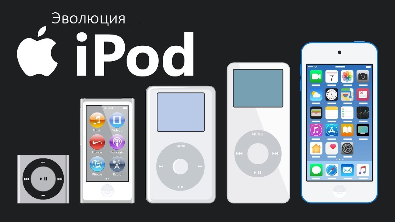 Бородатые истории - история Ipod