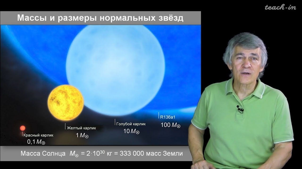 Наука и Сон: Звезды: характеристики и внутреннее строение