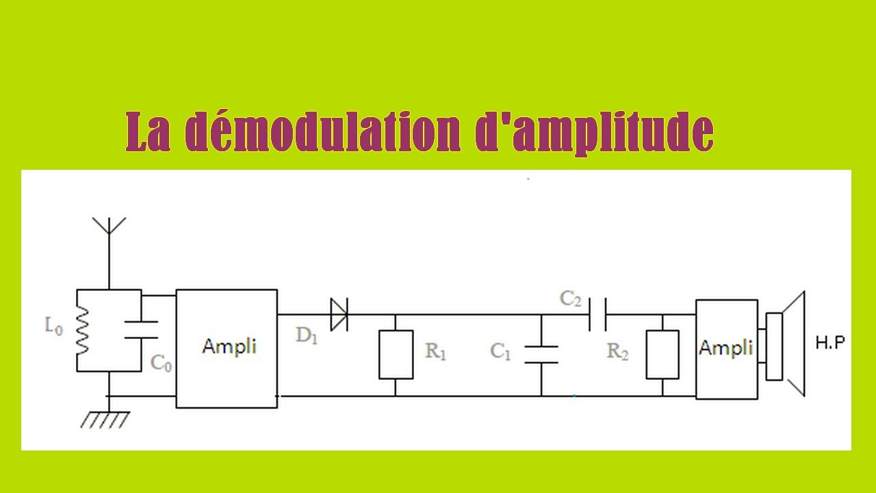 Démodulation d'amplitude
