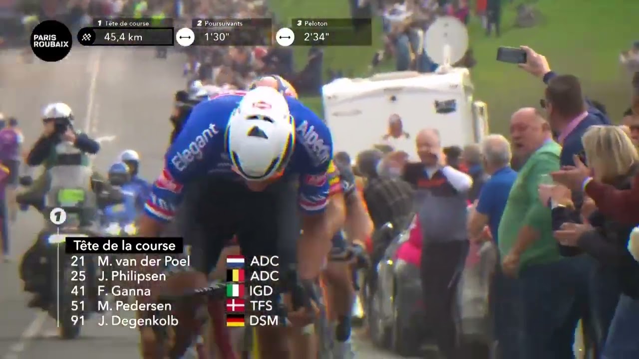 Parigi Roubaix 2023 Highlights