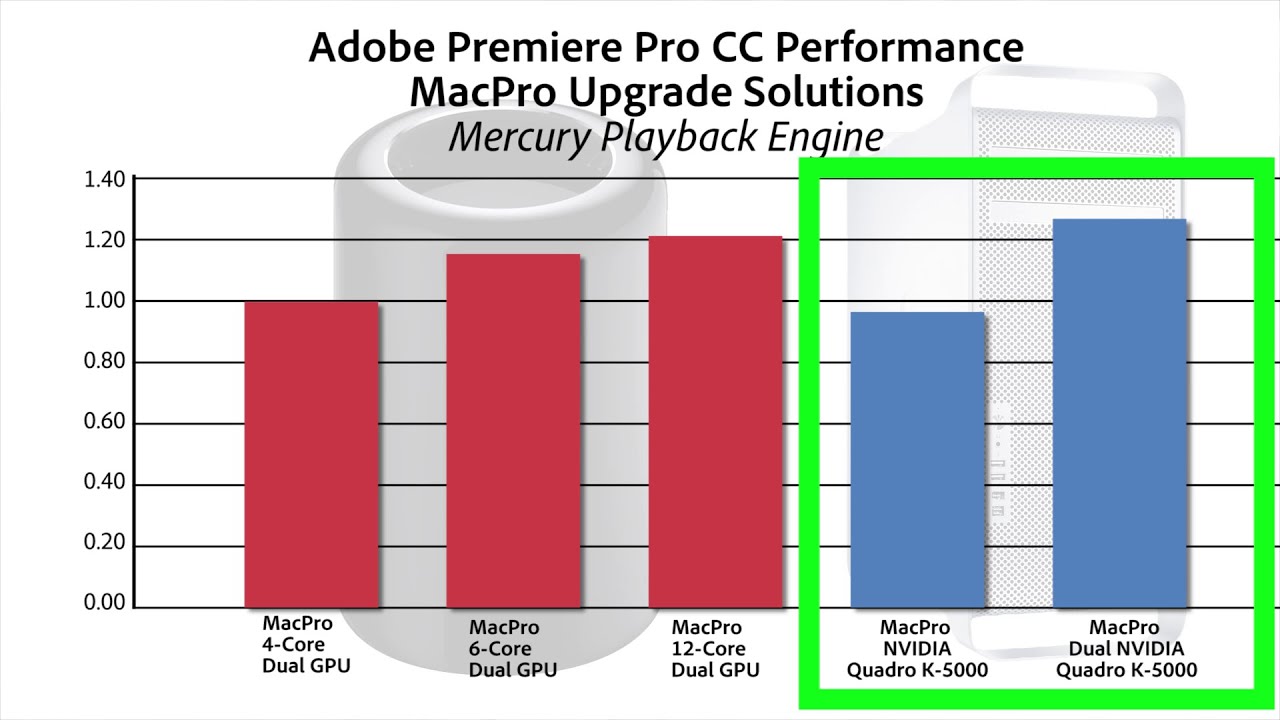 NVIDIA Quadro breaths new life into your old MacPro!