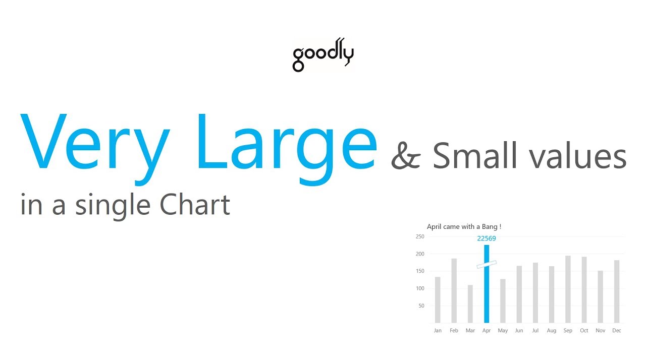 Very Large and Small Values in a Single Chart