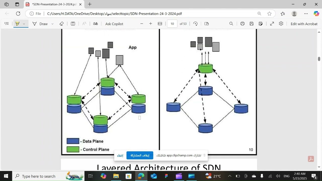 شرح ال SDN