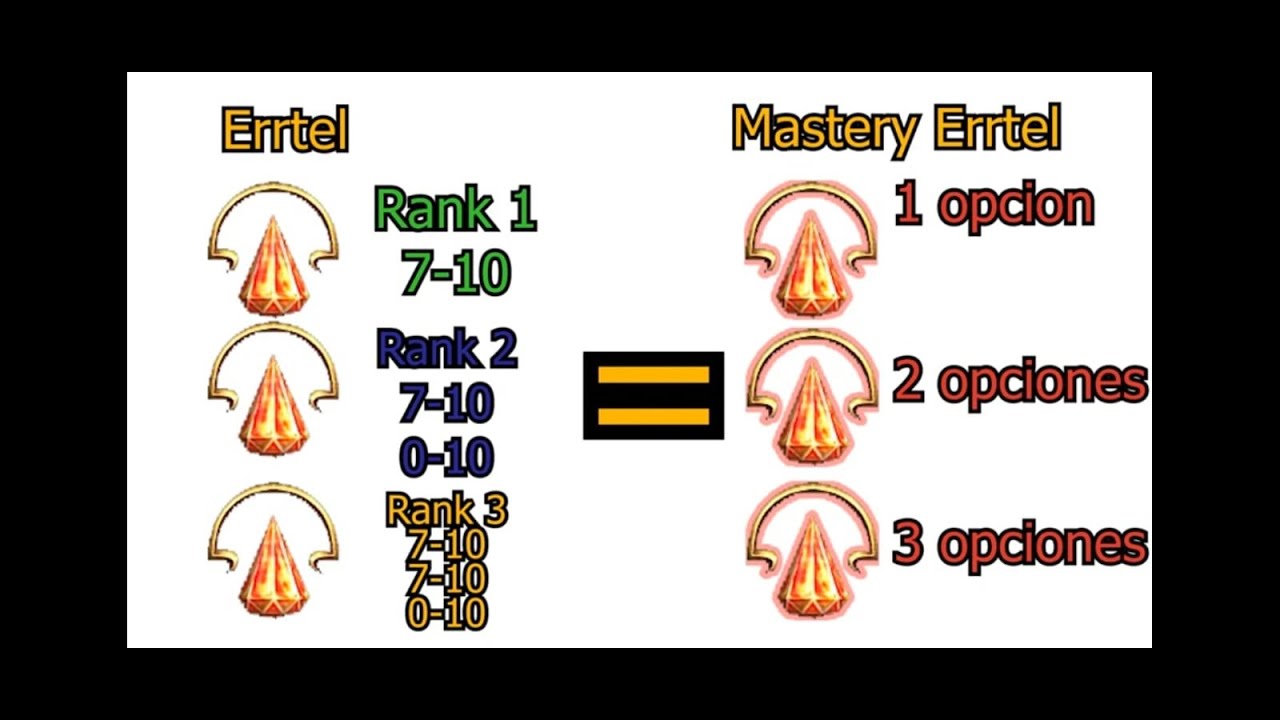 Mastery Pentagrama  Mu Online ProjectMu Season17