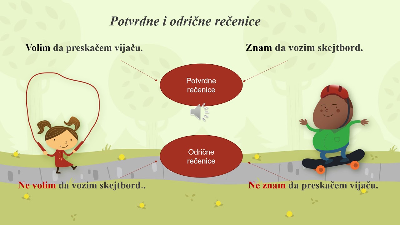 II razred osnovne škole - Pisanje odrične riječce NE uz glagole