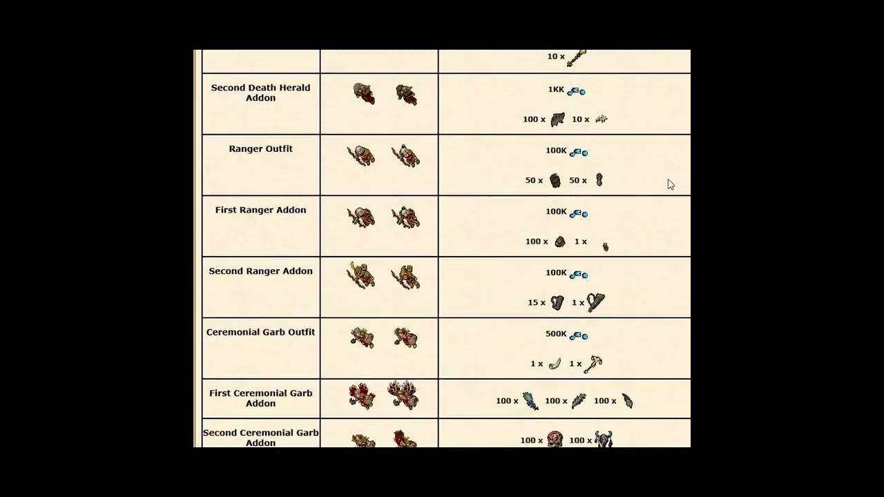 Pixellor OTS‐Overview #tibia#ots #game#mmorpg#oldgames #opentibia #tibiagame #tibiarpg #rpg #tibiabr