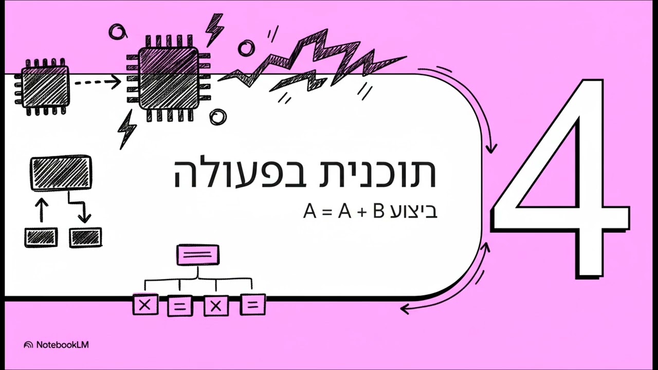 מבנה המחשב - סרטון 1