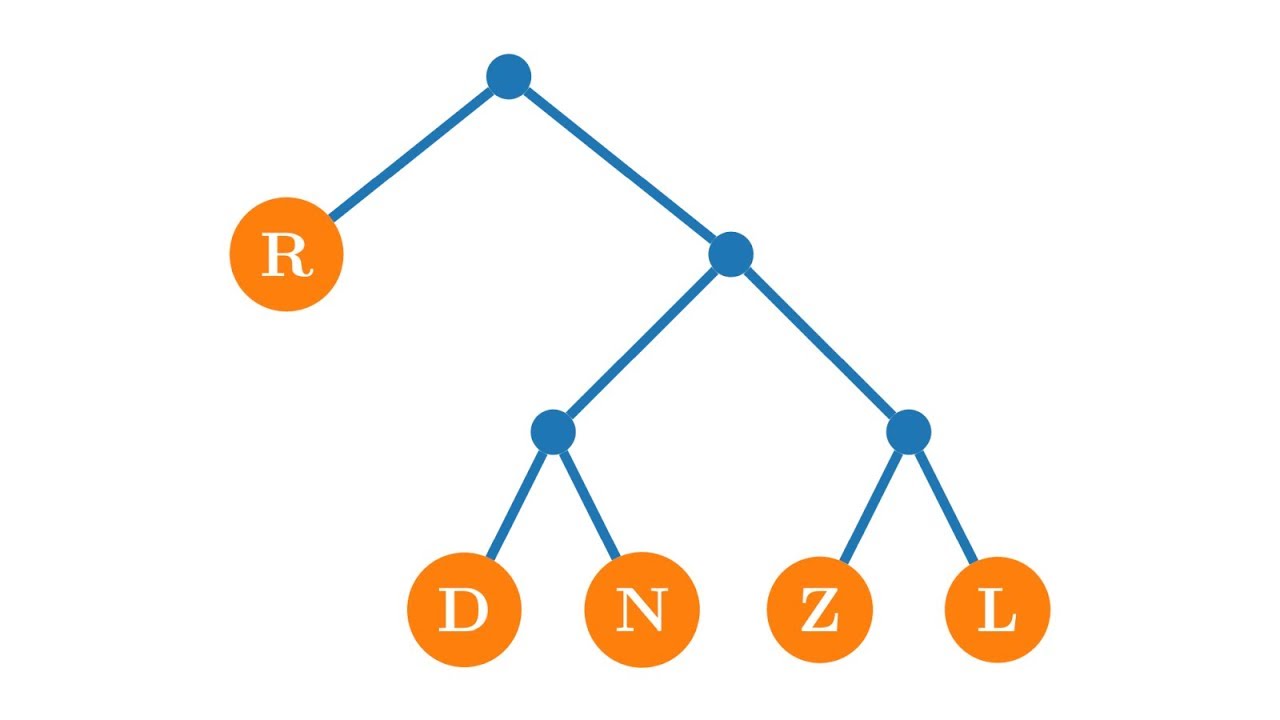 Huffman-Codes (Entropiecodierung)
