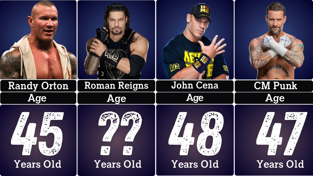 Топ-10 рестлеров WWE и их возраст в 2026 году