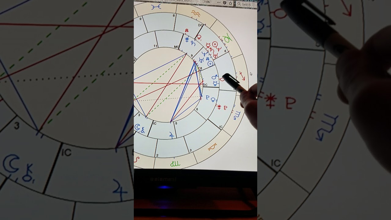 Tips on reading a synastry overlay in astrology (with examples)