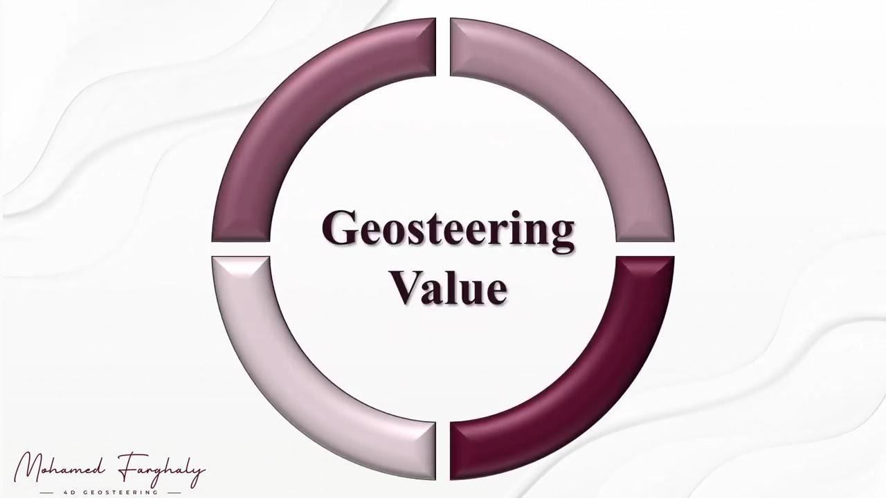 Geosteering for Geophysicists Explained | Real-Time Well Placement & AI in Drilling