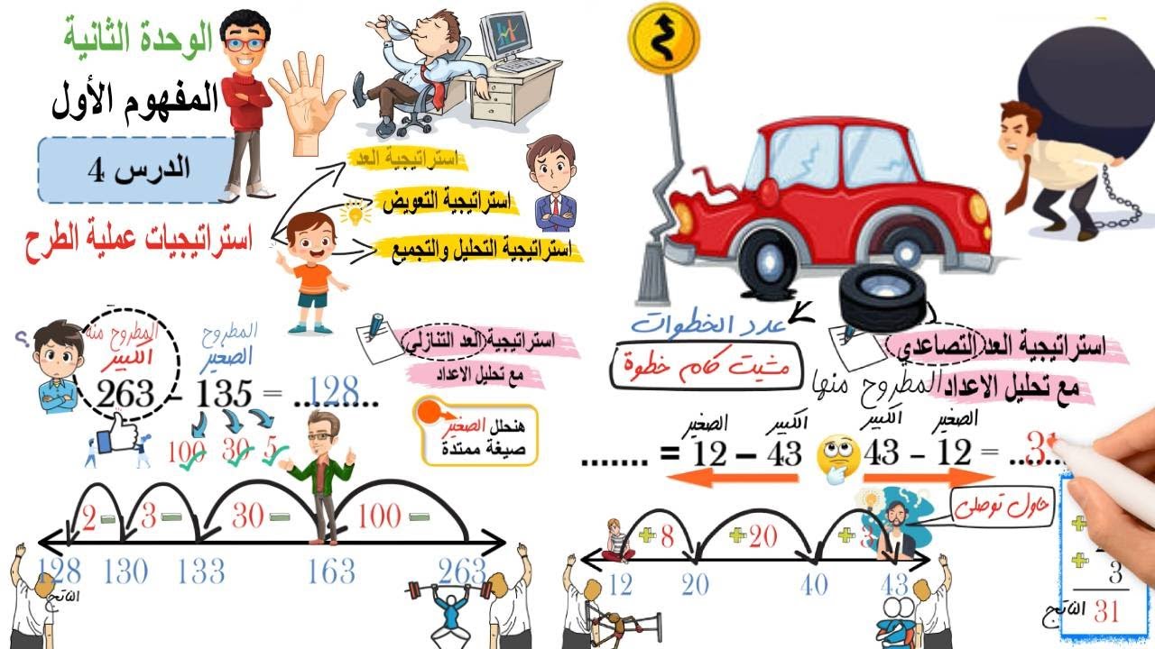 استراتيجيات عملية الطرح