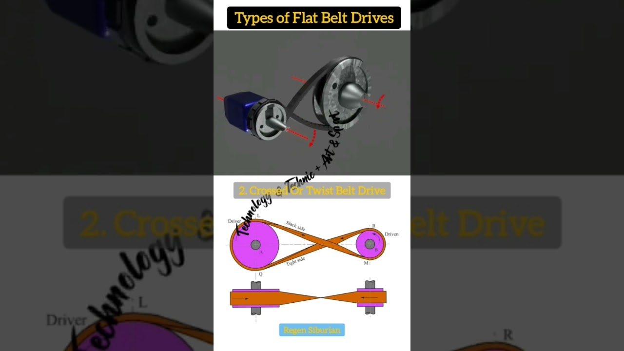 ⚙‼️Types of Flat Belt Drives - Crossed Or Twist Belt Drive