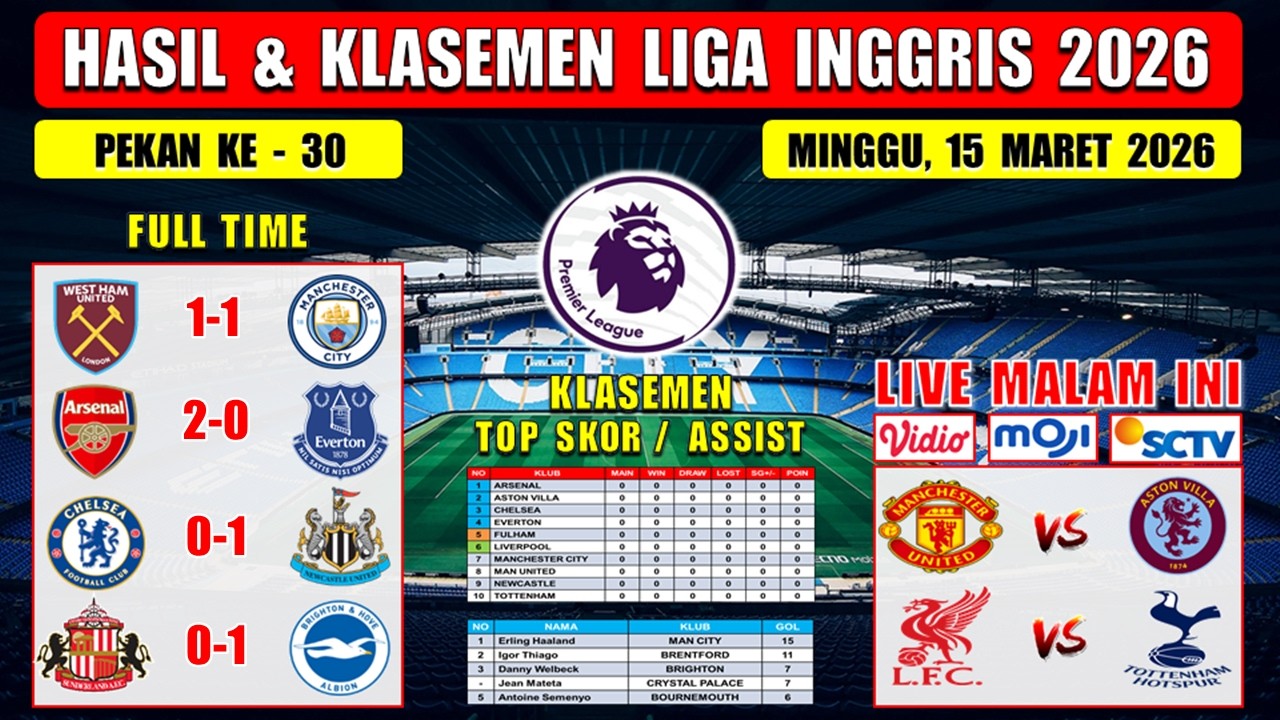 Hasil Liga Inggris Tadi Malam ~ WEST HAM vs MAN CITY ~ ARSENAL vs EVERTON ~ EPL 2026 Pekan Ke 30