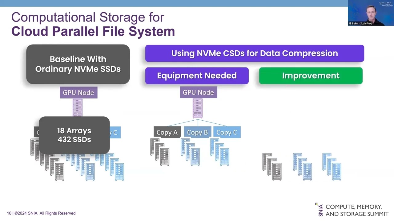 Computational Storage Case Studies - Real World Deployments