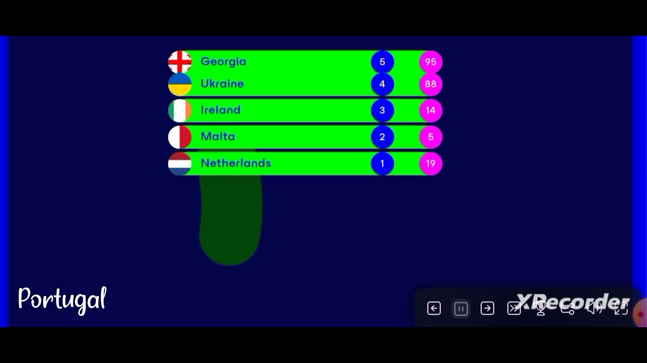 Junior eurovision 2025- voting simulation