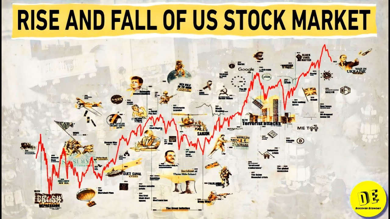 US Stock Market History