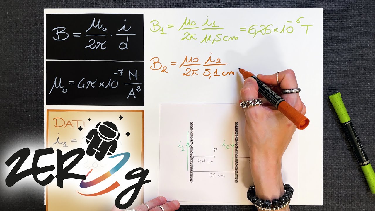 ESERCIZI SVOLTI - Legge di Biot-Savart - Fisica | ZERO g
