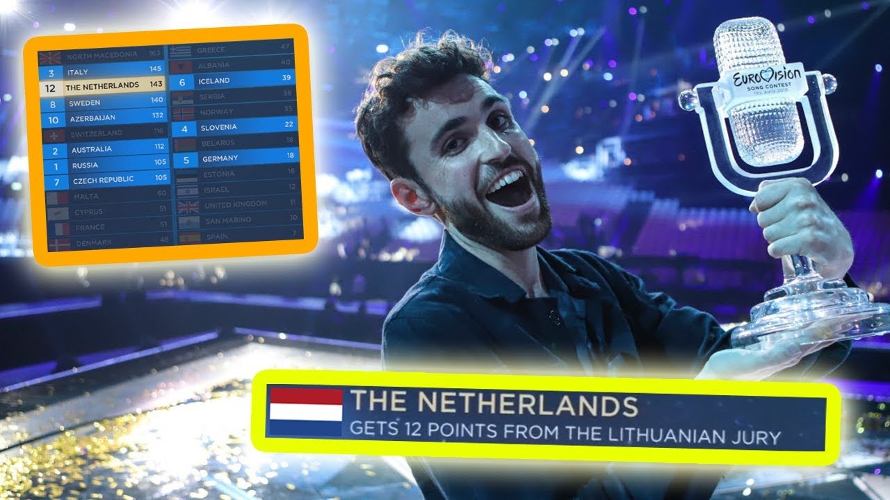 every "12 points go to the NETHERLANDS" in eurovision final