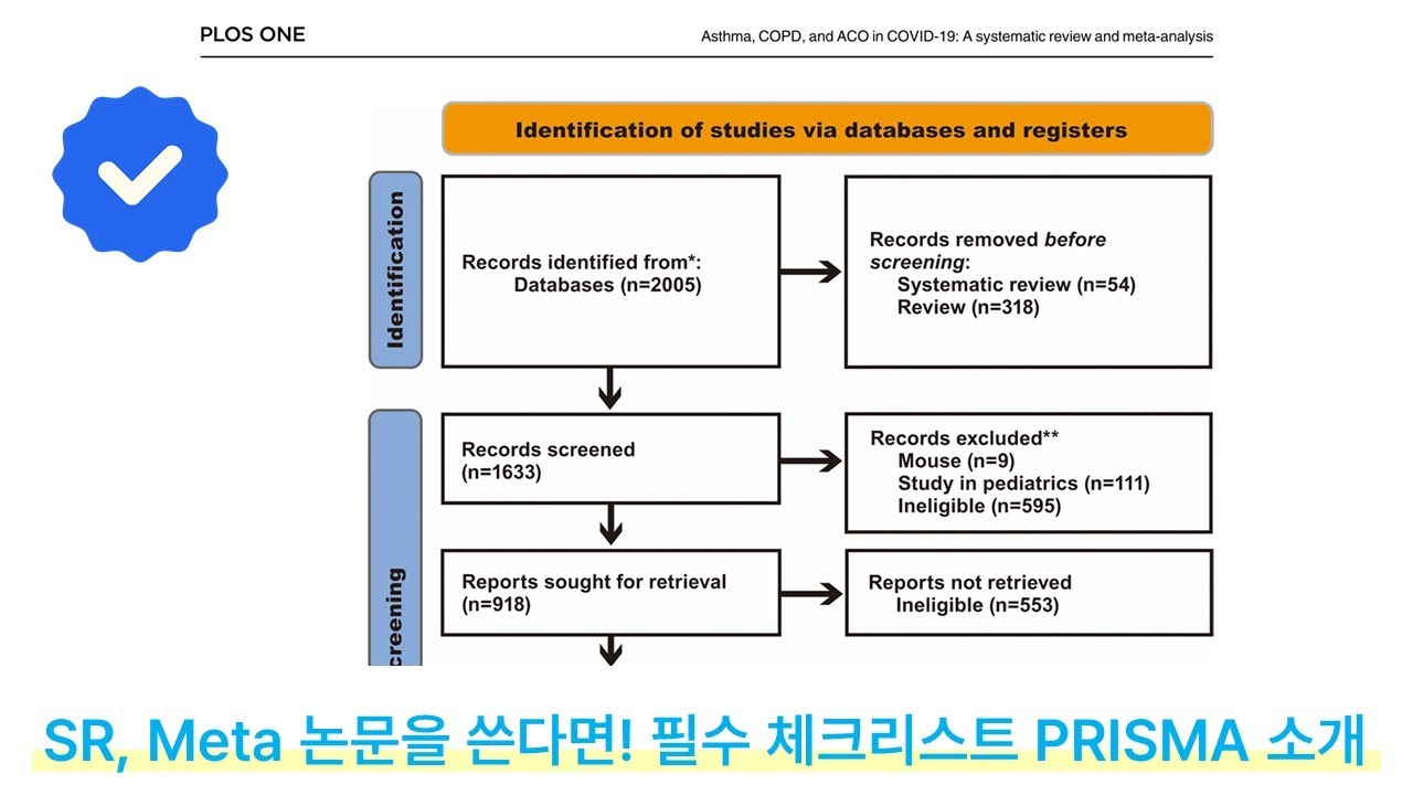 [학술] PRISMA statement 웹사이트 | Systematic review, Meta-analysis 작성하는 연구자는 필수 확인