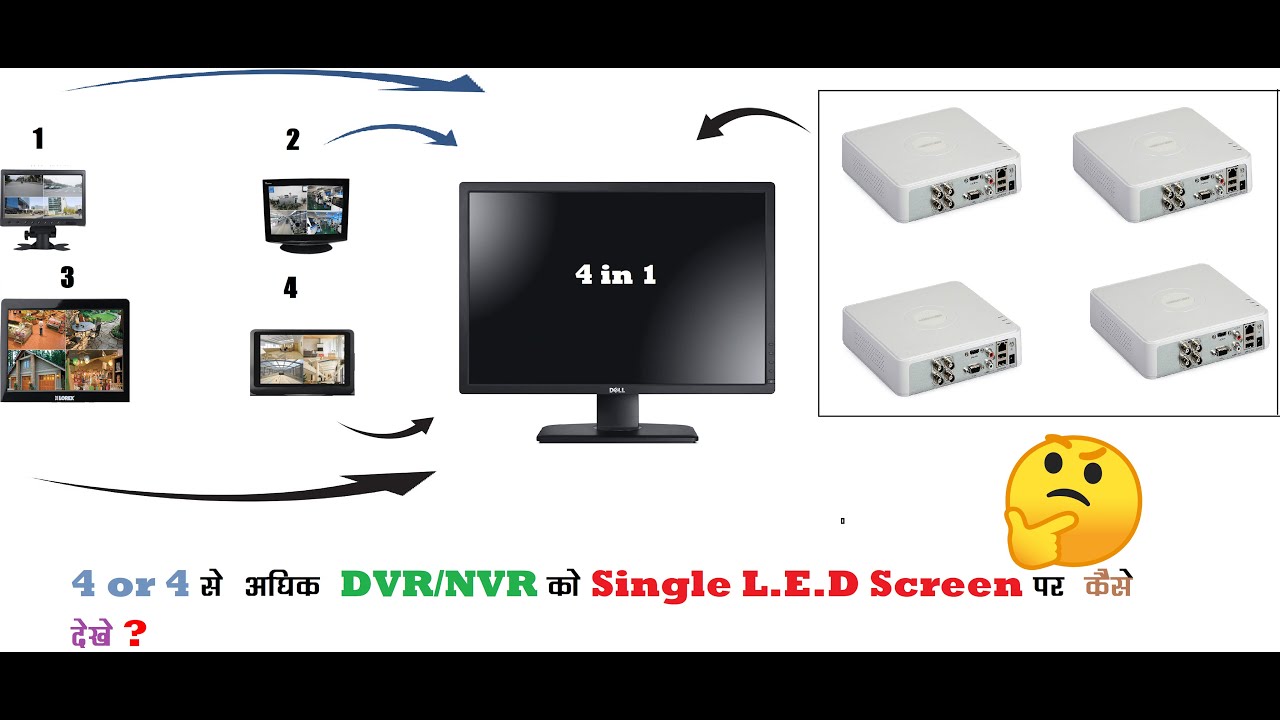 Как просматривать несколько DVR/NVR на одном мониторе |