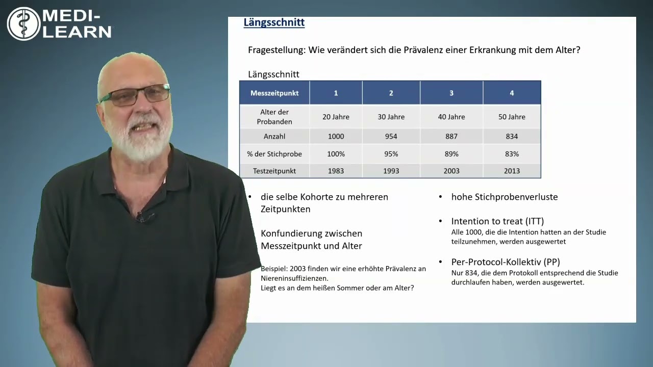 (40) L&auml;ngsschnittstudie