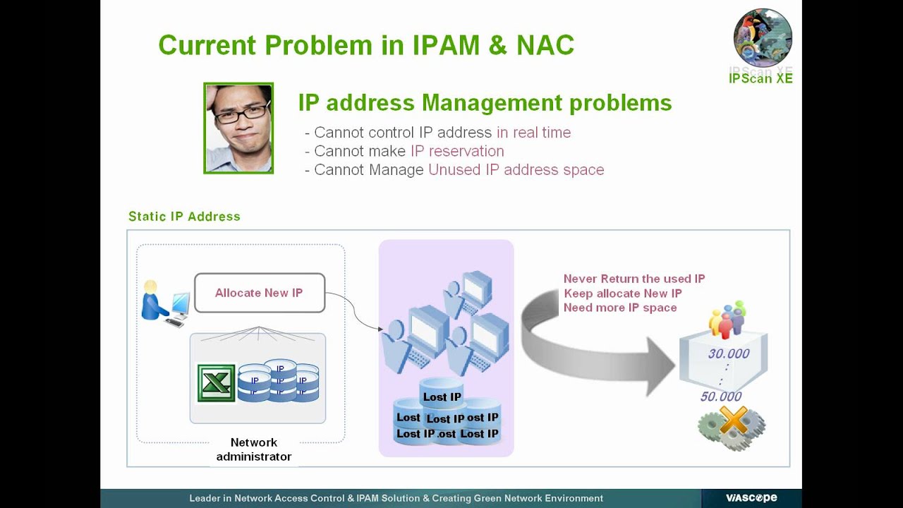 Network Access Control System - ViaScope Inc.