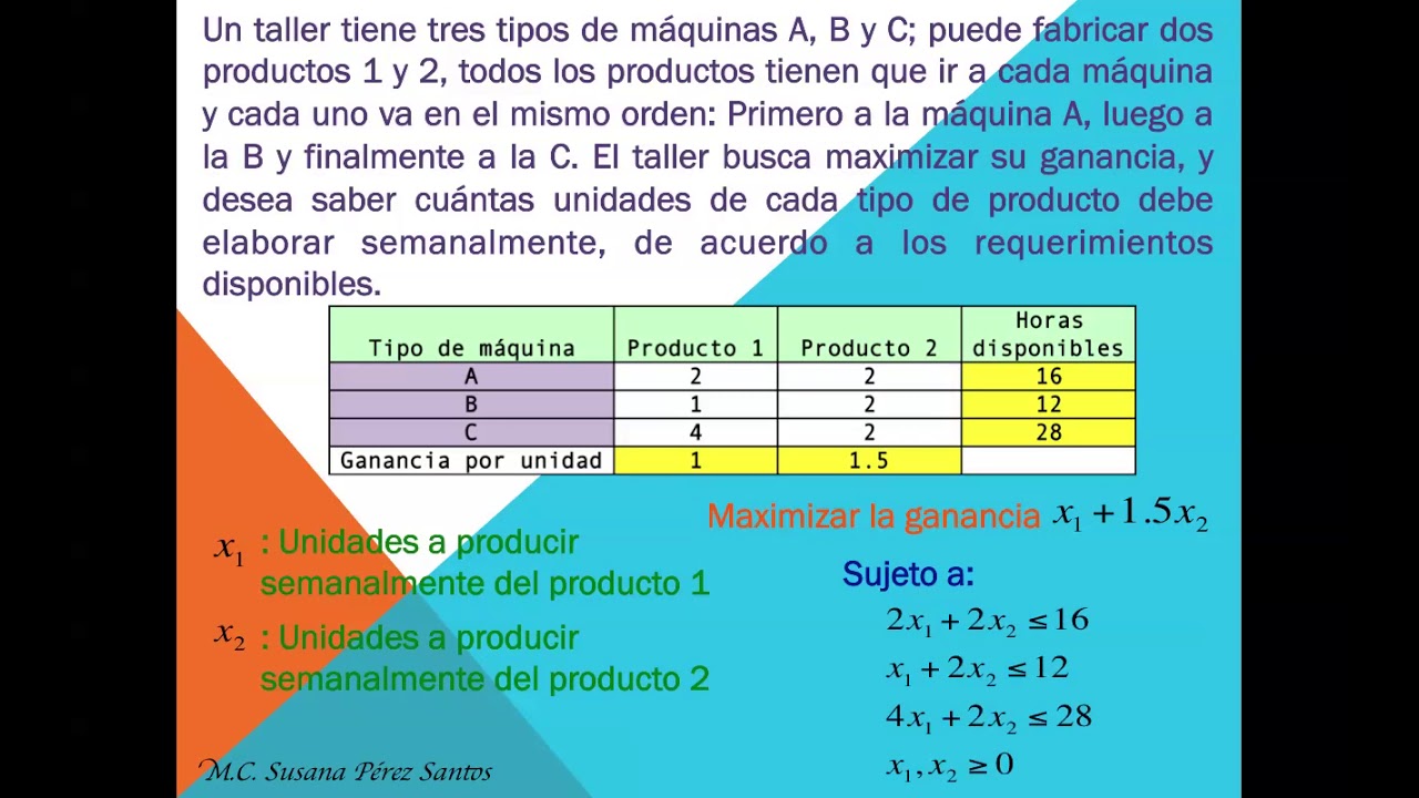 Ejemplo de aplicación de los modelos de optimización lineal