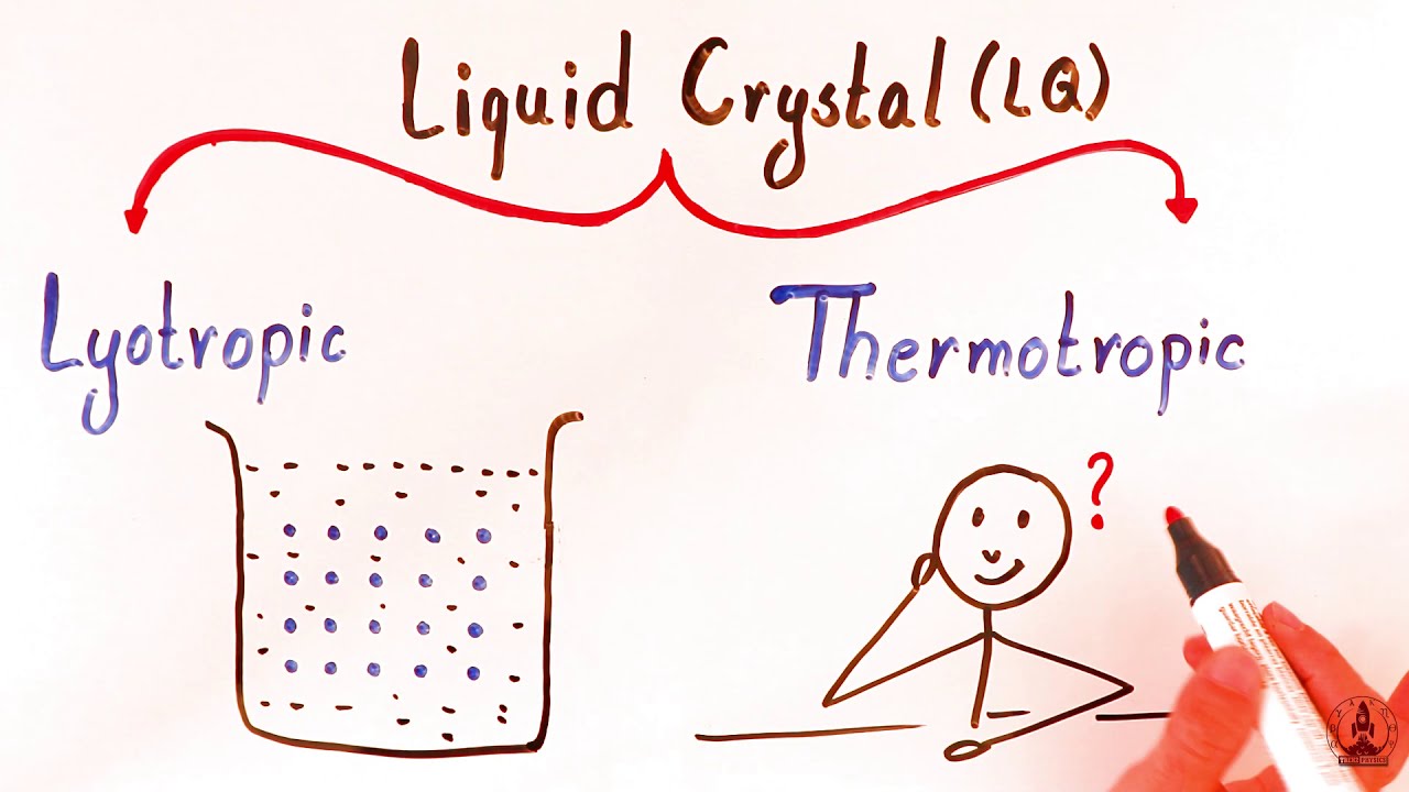 Is liquid crystal a crystal?