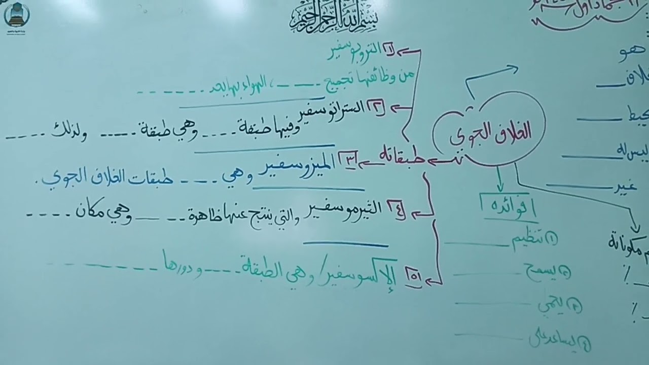 مراجعة درس الغلاف الجوي ..الصف الثاني المتوسط .. ف2 .