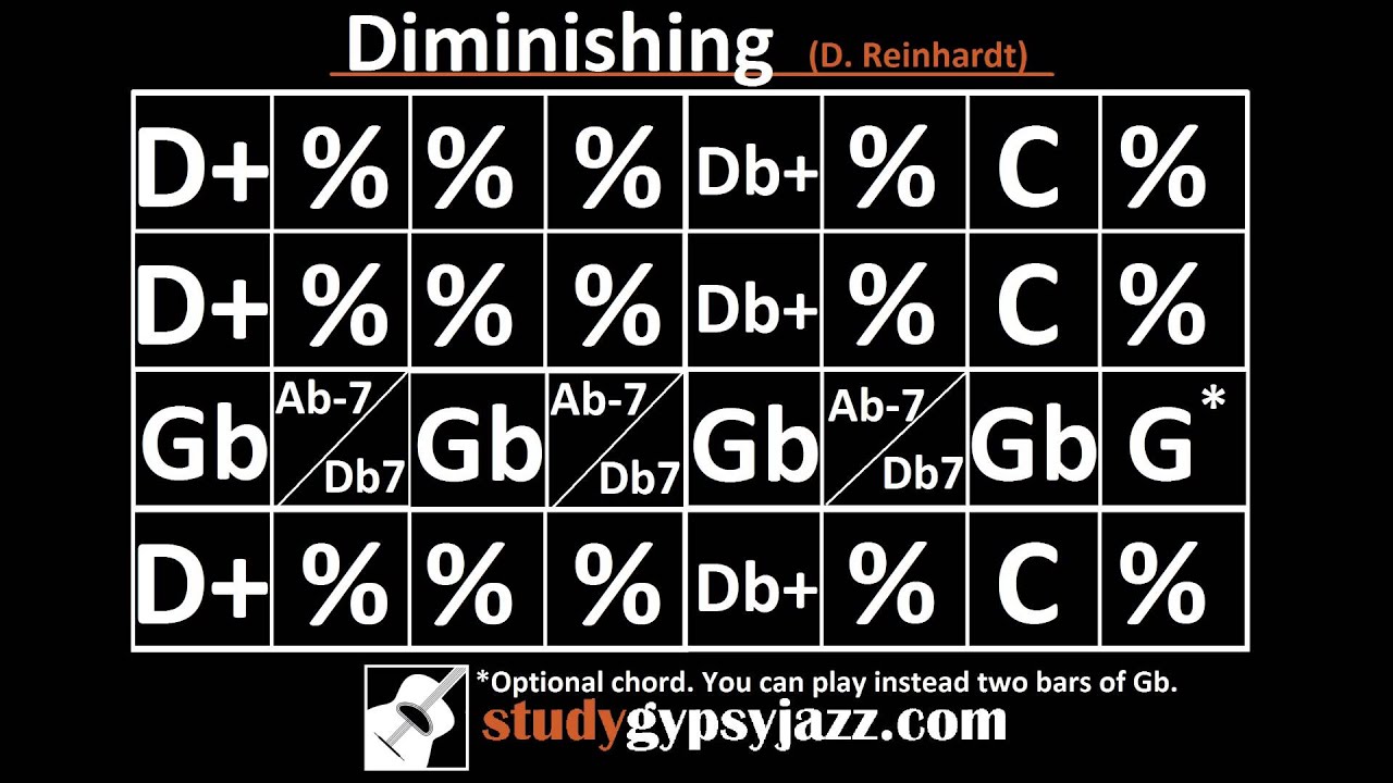 Gypsy Jazz Backing Track / Play Along - Diminishing