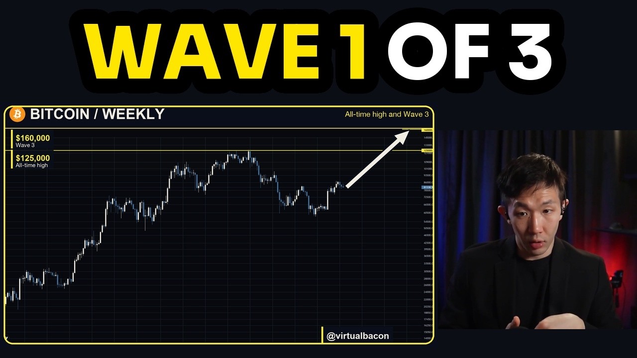 When Is Bitcoin's Next All-Time High?
