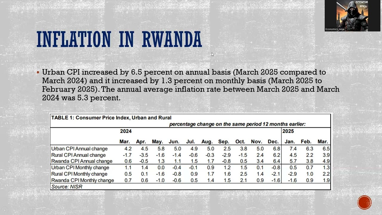 Economics tutorials for TTCs in Rwanda: Inflation [part 2 of 4]
