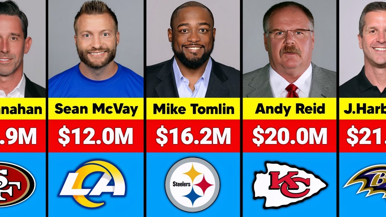 NFL Highest Paid Coaches Salary in 2025-26