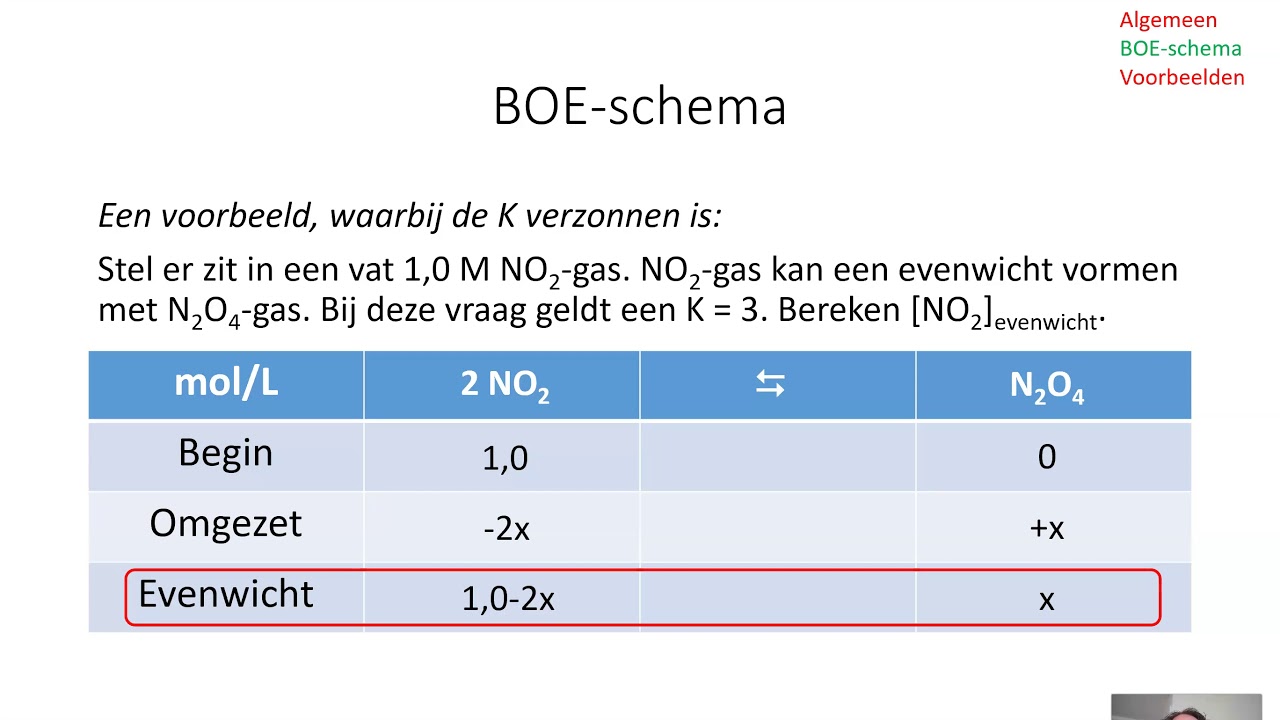 Evenwicht - BOE schema (deel 1)