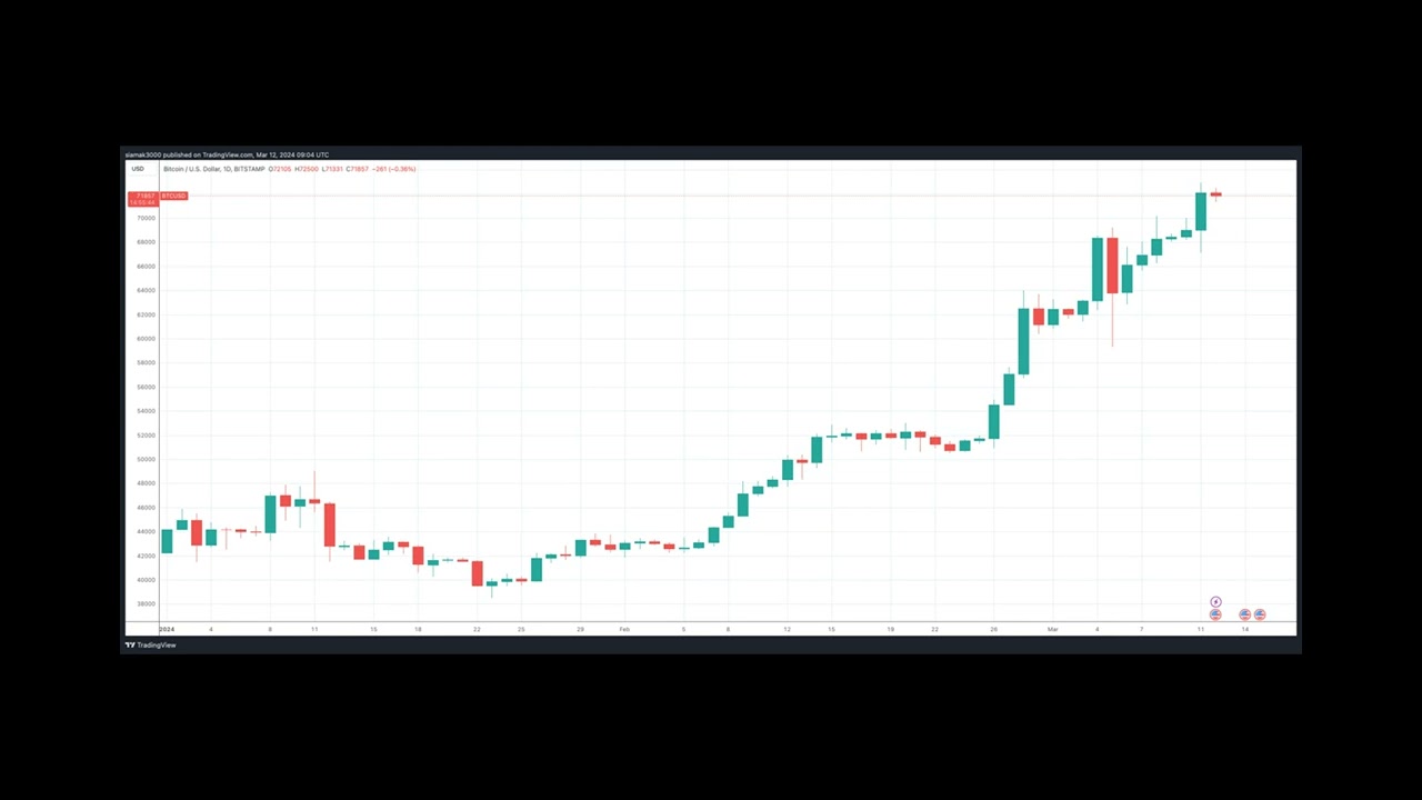 Bitcoin Hits New Heights: Navigating the &lsquo;Euphoria Zone&rsquo; with Glassnode&rsquo;s Insights