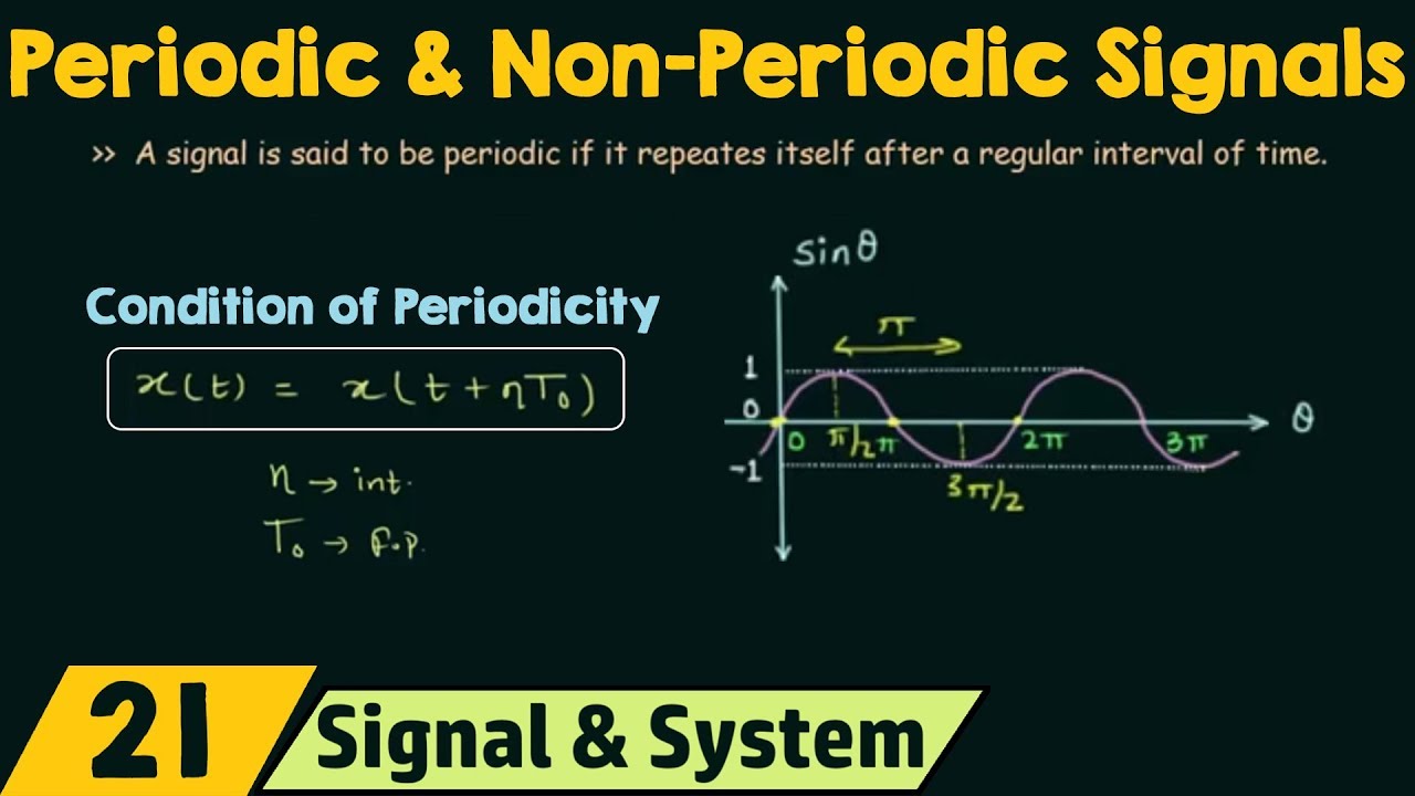 Periodic and Non-Periodic Signals