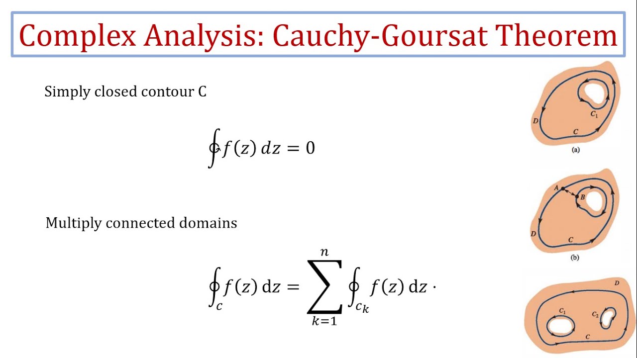 11 Cauchy-Goursat Theorem | Complex Analysis in Urdu|Hindi