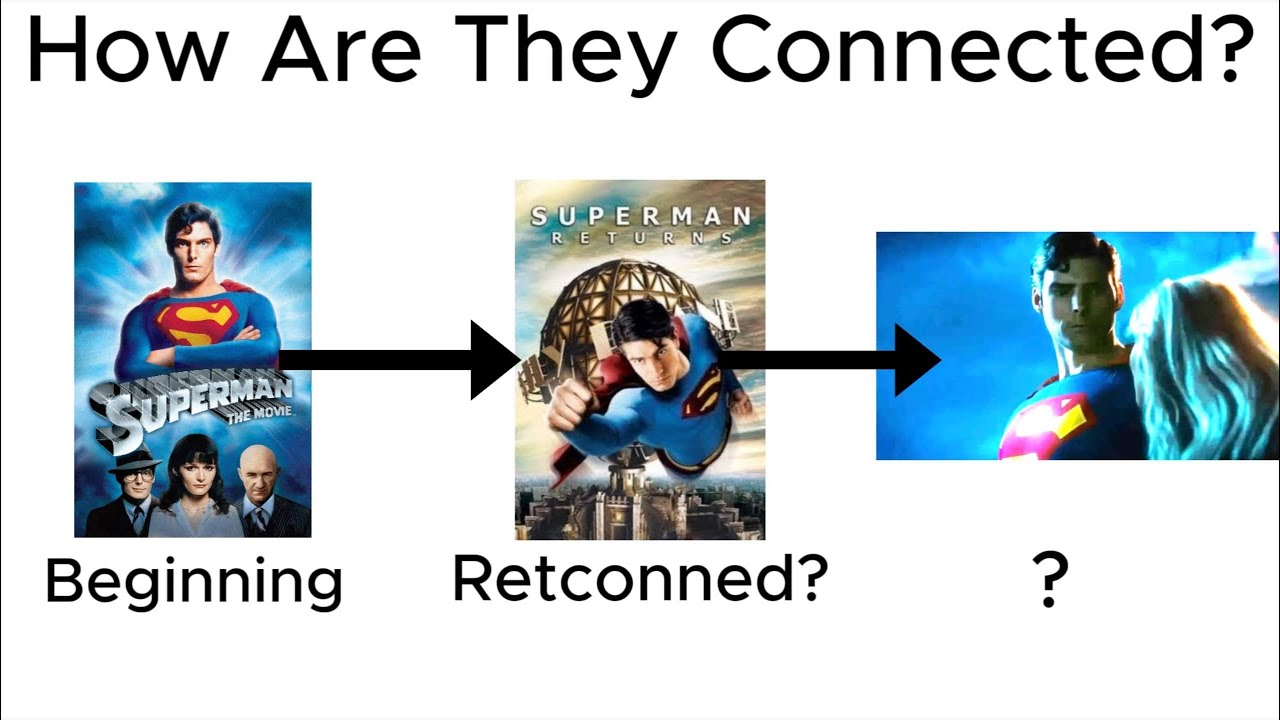 Christopher Reeve's Superman also has a weird Timeline
