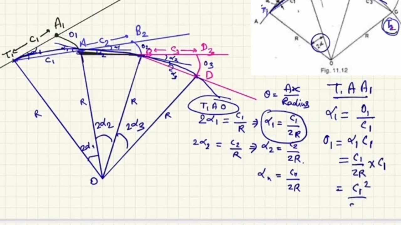 Method of Offset from Chord Produced PART-1