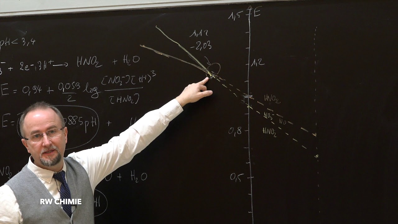Diagramme E=f(pH) de l'azote