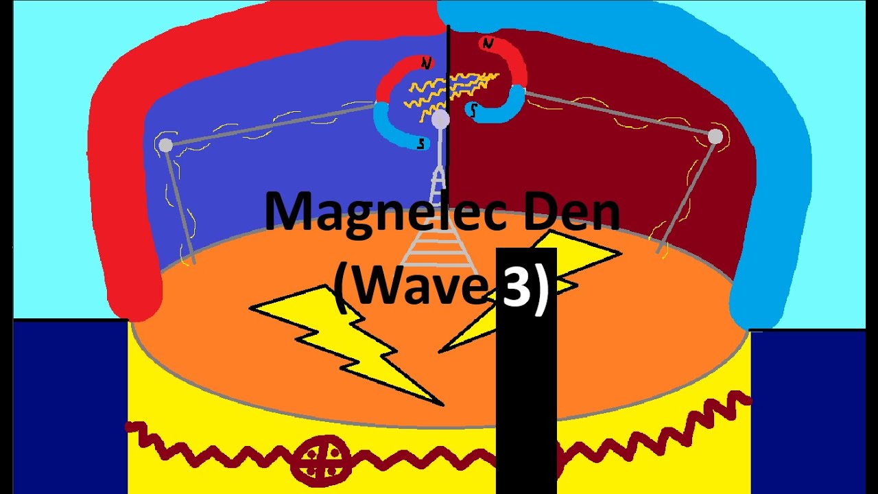 Magnelec Den WAVE 3